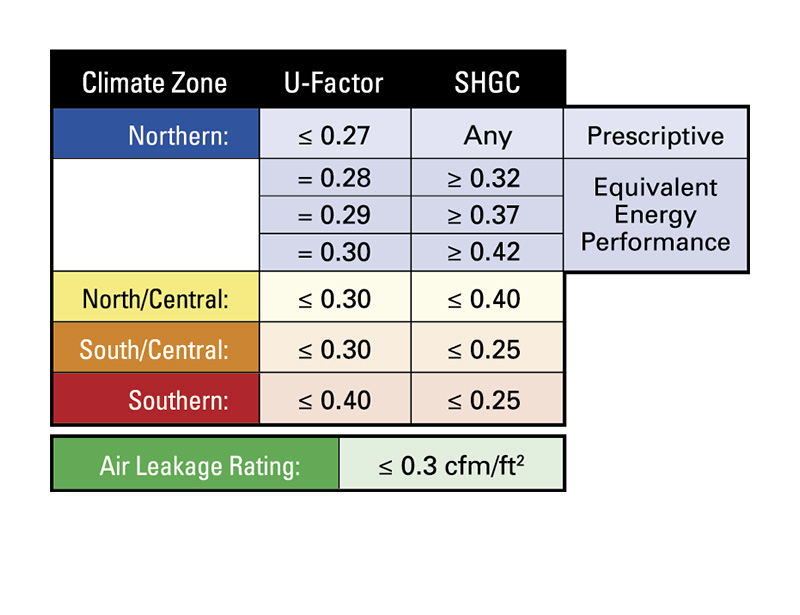 Irs 6 0 Energy Star Program Requirements