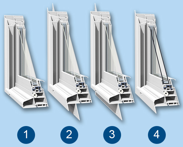 Series 130 Frame Options